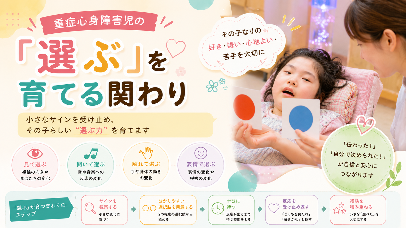 重症心身障害児の「選ぶ」を育てる関わり